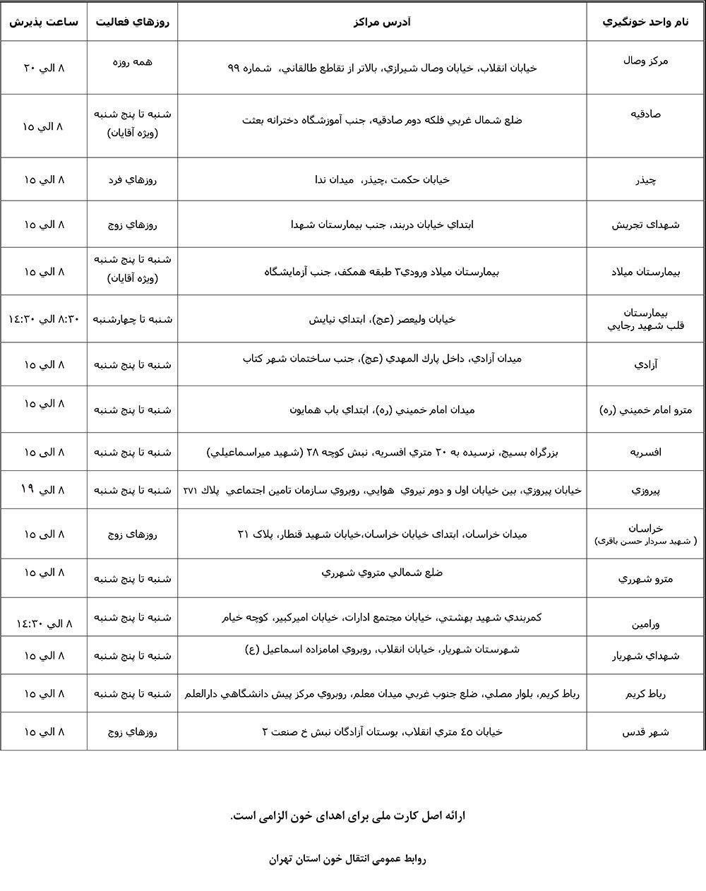 لیست مراکز اهدا خون استان تهران