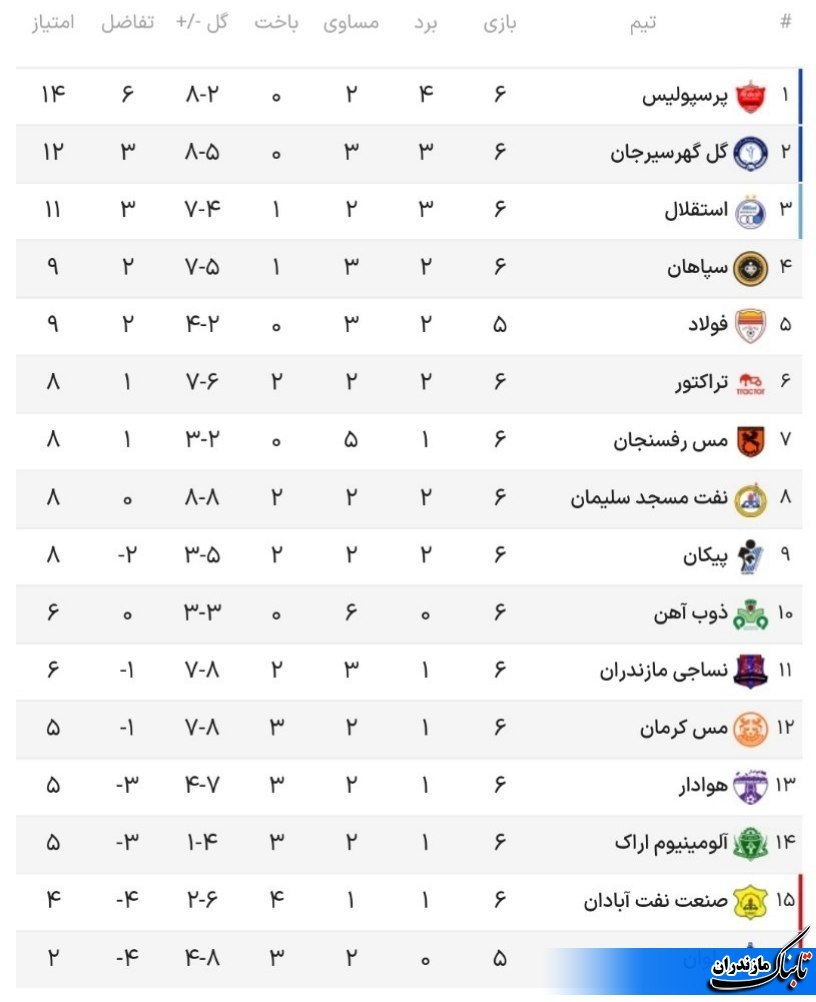 جدول و نتایج کامل هفته ششم لیگ برتر فوتبال بعد از برد سرخابی ها
