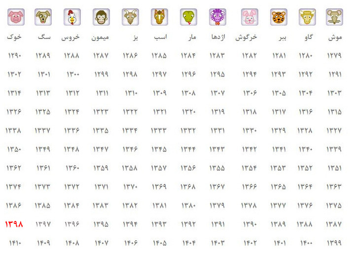 حیوان سال چطور تعیین میشه؟