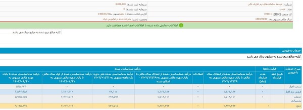 رشد درآمد ۹۵ درصدی در دوره یکماهه فروردین ۱۴۰۳ نسبت به دوره مشابه سال قبل